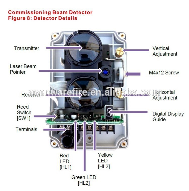 2 Wire Monitor Range 100 Meters Fire Alarm Infrared Beam Smoke Detector, beam smoke sensor