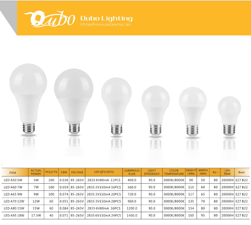 A55 5W LED ball bulb factory direct sales