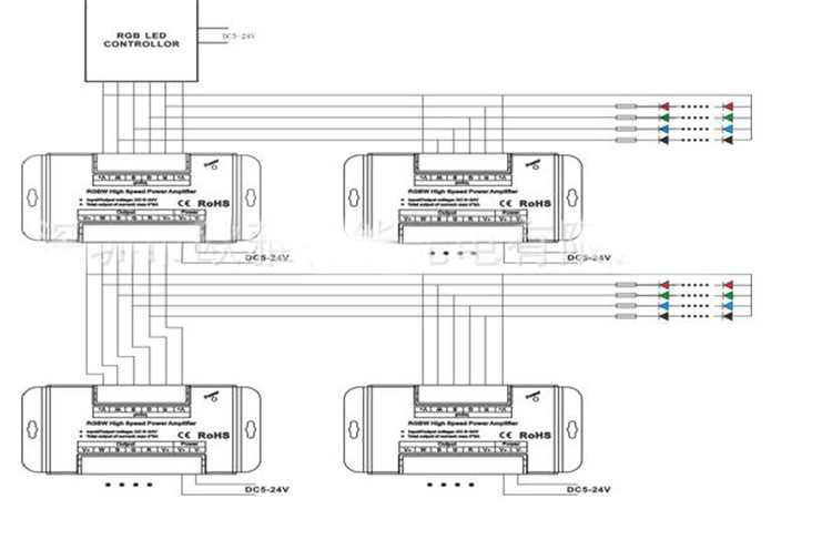 4 CH Synchronous Repeater LED RGBW  Strip Controller Signal power amplifier