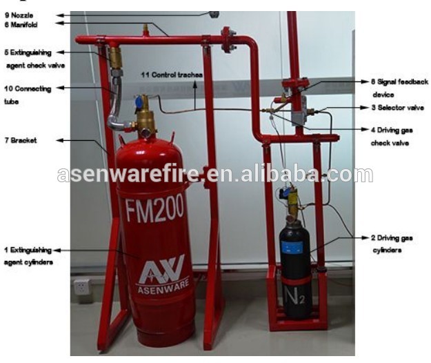 Stand-Alone FM200 Automatic Gas Extinguisher AW-FM200