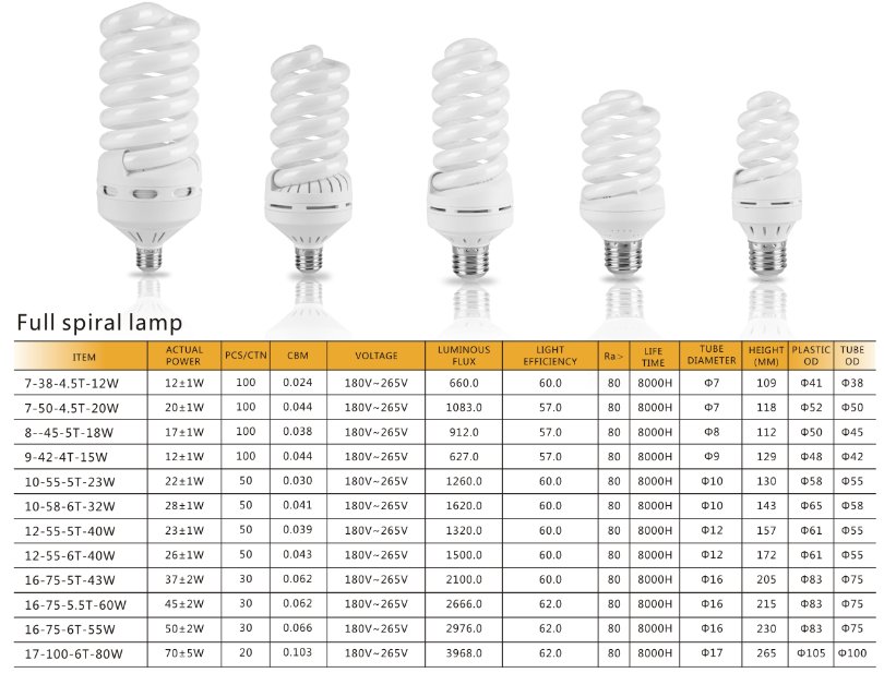 32W spiral energy saving light bulb tri-phosphor tube material high quality oubo brand energy saving bulb