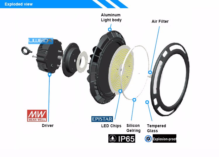 Greenhouse  IP65 Waterproof 200W High Lumen Led Round UFO super brightness led grow Light