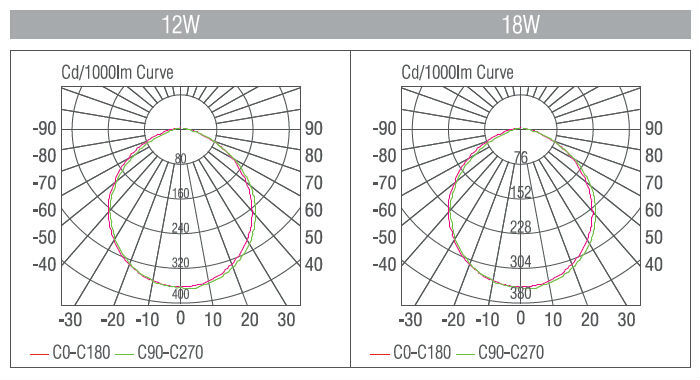 YUSING Design Aluminum Housing High Quality LED E27 20W SMD Industrial Bulb