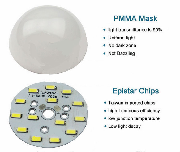 Ghina professional supplier LED bulbs lights and high powered led light