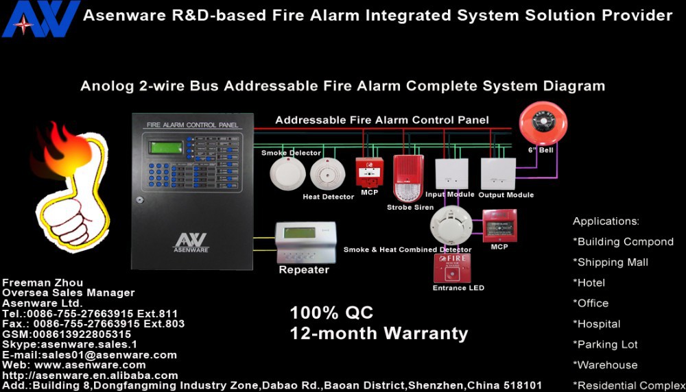 Professional Chinese Manufacturer Fire Live Alarm Extinguishing Control Panel