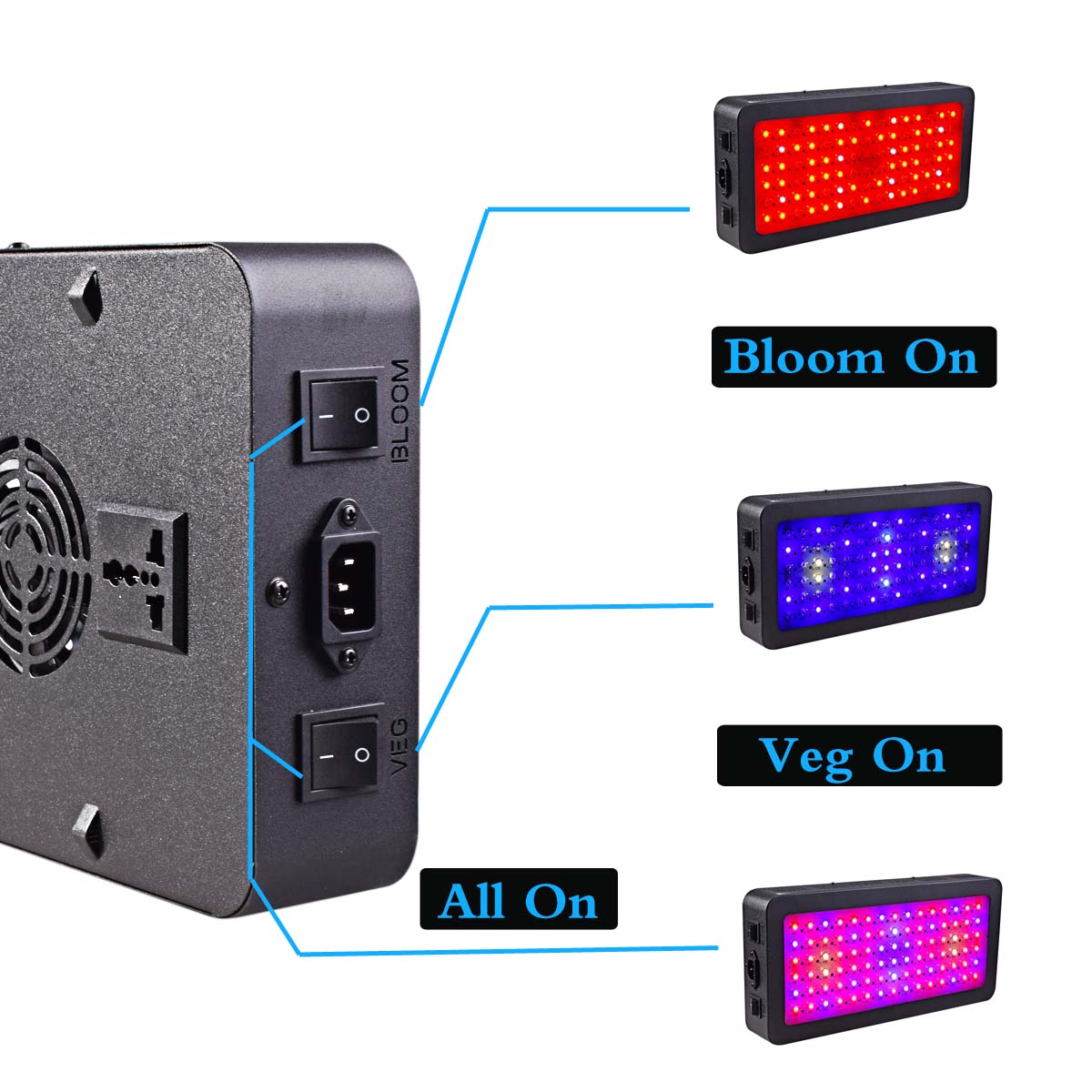 Double Switch Bloom/VEG 900W LED Plant Grow Light Full Spectrum Plant Light for Indoor Plants Growing- 900W(10W Leds 90Pcs)