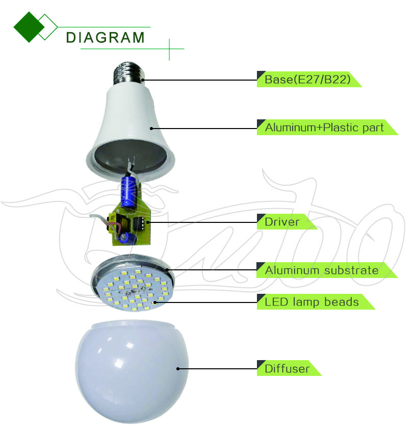 cold white 6400K LEDaluminium led light, big led bulb aluminum housing, high light efficiency aluminium led light