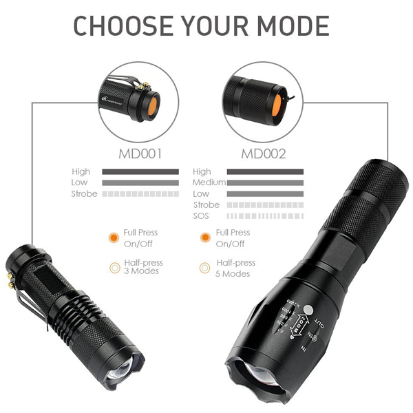 Portable Handheld Water Resistant T6 XML Aluminum Zoom 10W LED Tactical Flashlight