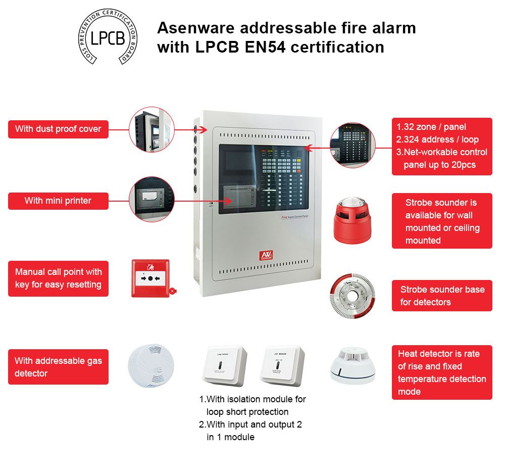 Addressable fire alarm control panel with 32 zone