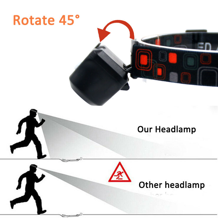 Fishing Head Lamps Led Headlamp Flashlight Recharge Light Chargeable