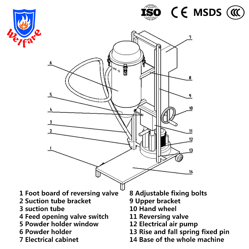 GMF-B Manual Dry Powder Filling Machine for Extinguisher