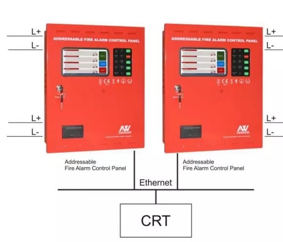 Addressable Fire Alarm System Control Panel with Touchscreen Display