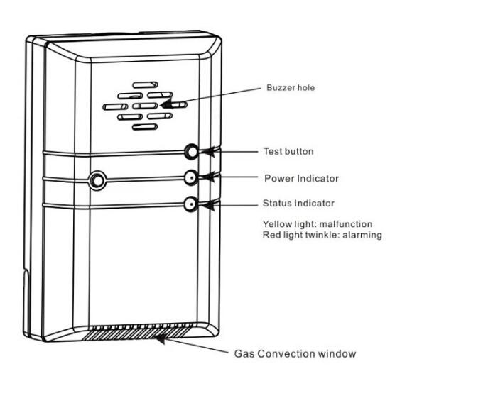 Manufacturer alarm OEM home gas leakage detector for wireless gsm alarm system