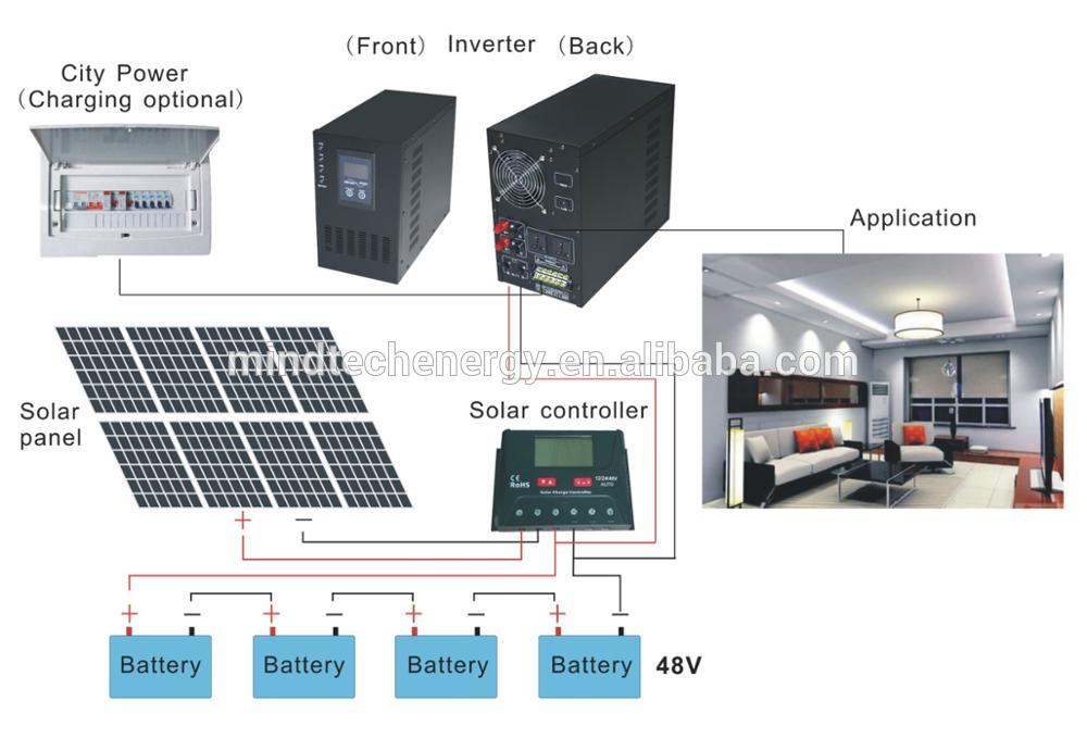 GEL battery solar generator kit for home use