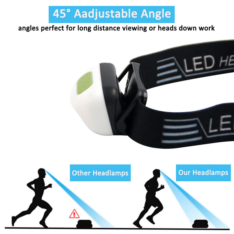 Mini Head Torch Light Waterproof  Outdoor Rechargeable Headlamp Usb