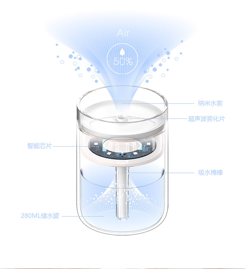 2019 New Design Candle Aroma Diffuser, Hot Sale Home Aroma Humidifier Air Diffuser, Cheap Difuser Ultrasonic Aroma Diffuser
