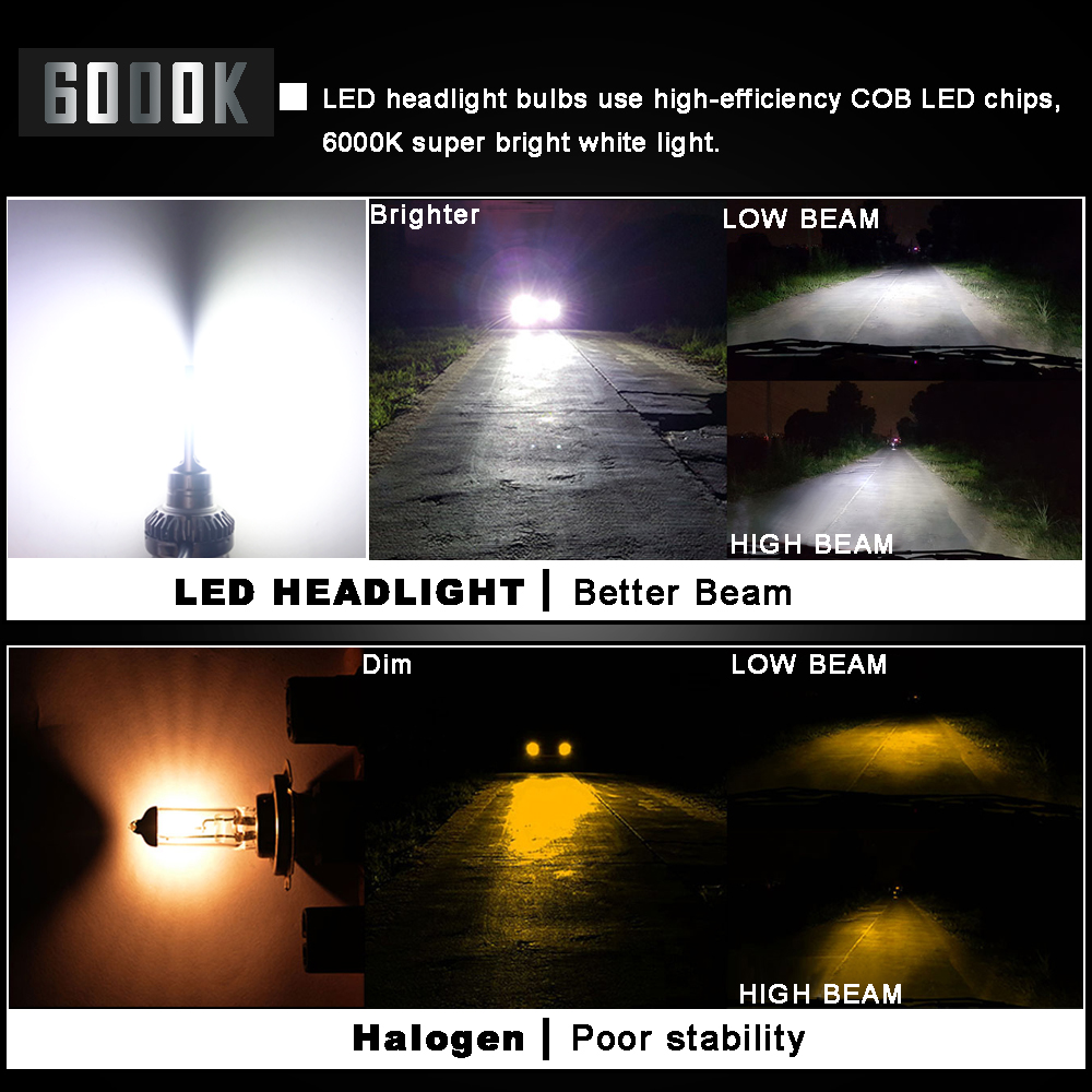 High Power H7 led,Super Bright  S2 G2 COB 9005 Auto Car Light Bulbs MINI LED H4 led headlight bulbs