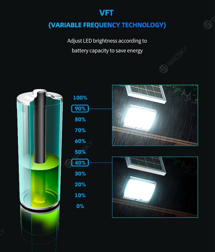 Portable 10W-50W led solar light for barn and indoor