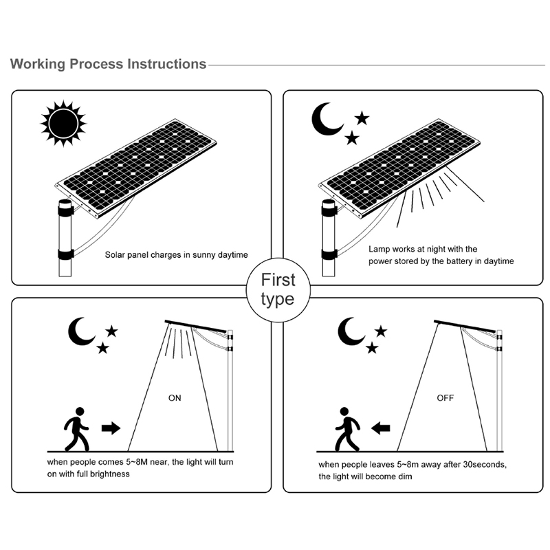 small led solar street light all in one 12v 10-80w outdoor ip65 integrated solar led street light