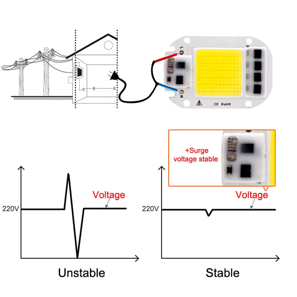 Nature White 20W 30W 50W 110V 220V  Driverless COB Led Chip with 120 Degree