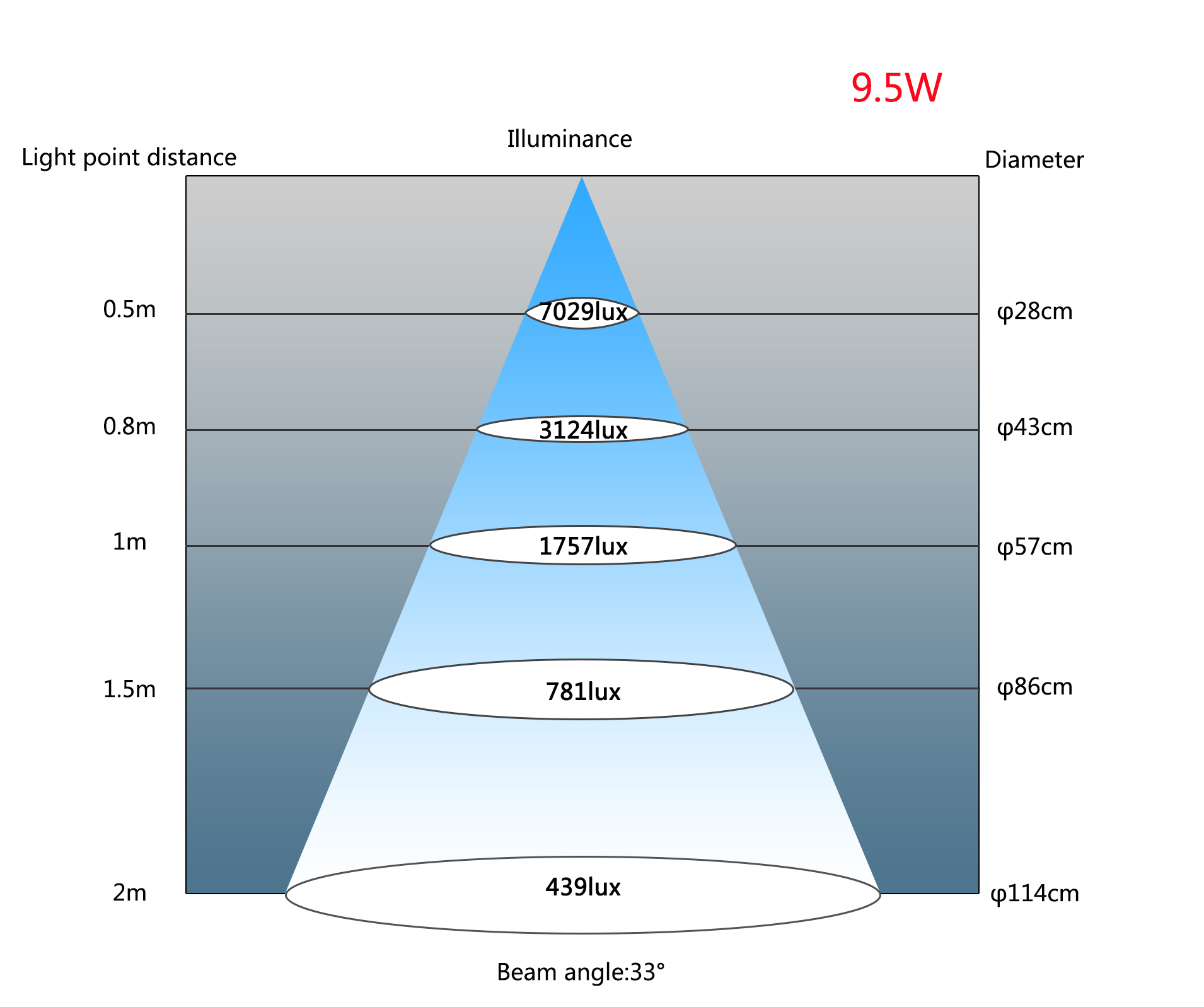 9.5W CE Arppoved 80cm long machine light led work light