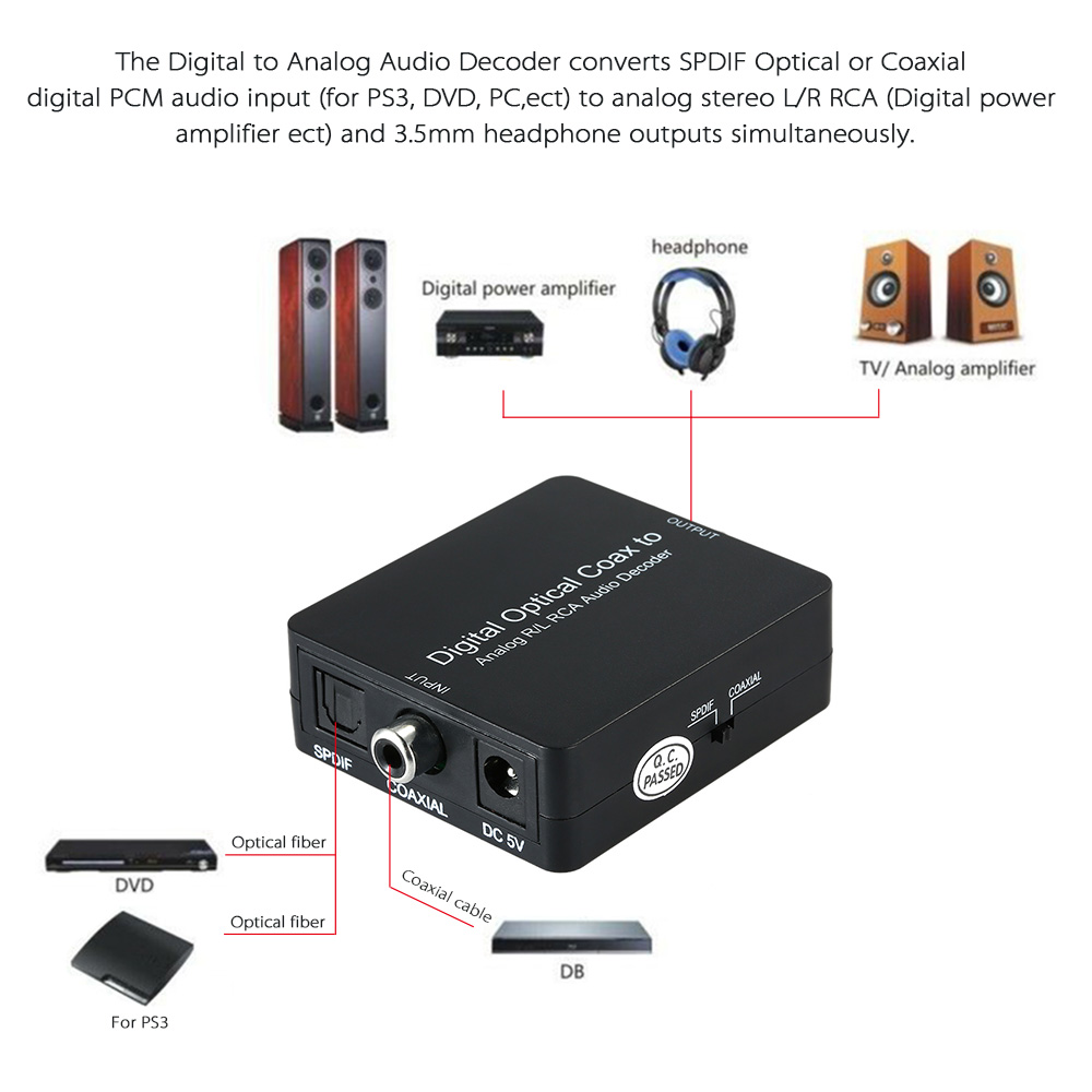 Digital to Analog Audio Decoder Converter Adapter Coaxial/Optical Toslink SPDIF to Stereo 3.5mm Jack or L/R RCA Audio Black
