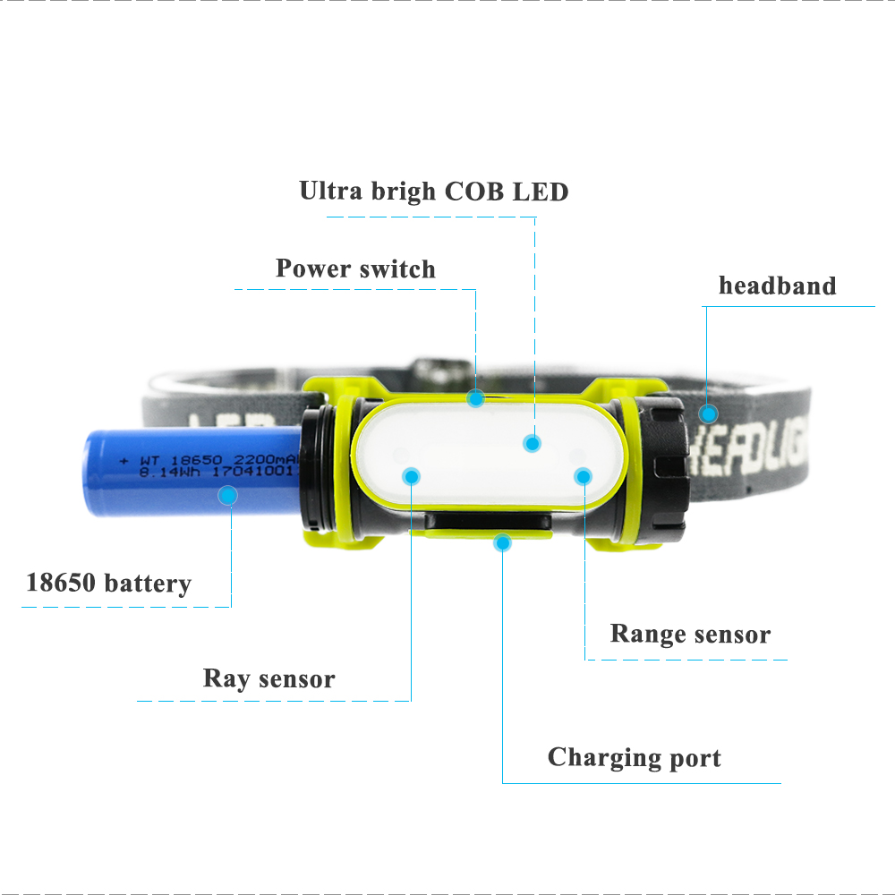 Ts lighting 150 lumens sensor headlamp,IP67 waterproof LED rechargeable headlamp for outdoor camping