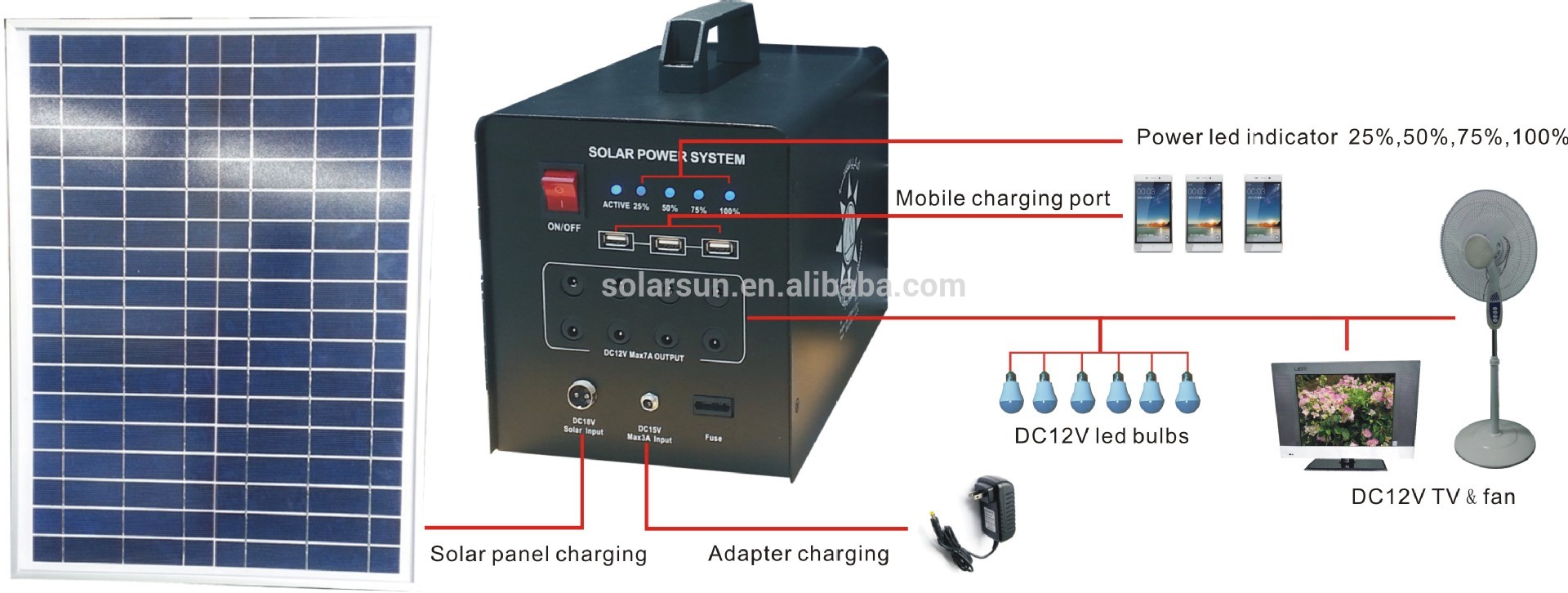 portable Industrial solar systems solar panel system solar power system solar lighting kit solar generator for home use