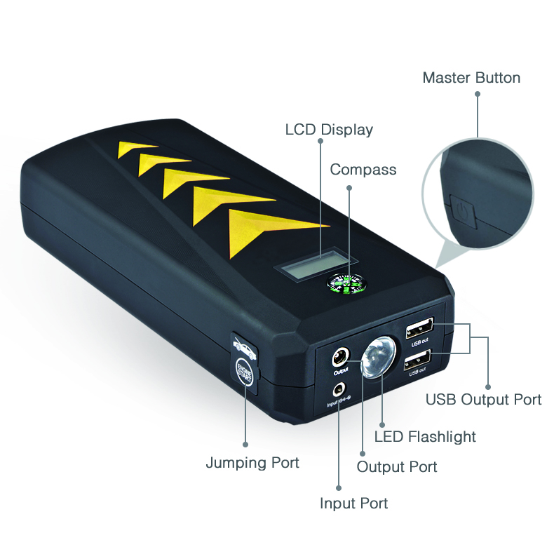 Portable Automotive Battery Charger for Backup Power