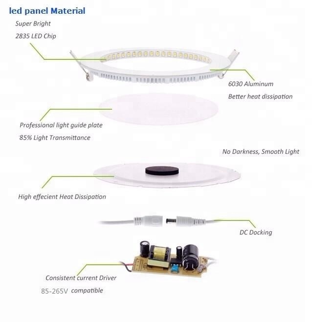 led panel light skd china factory competitive price PS guide light/led panel light accesories/3w 6w 9w 12w 15w 18w 24w