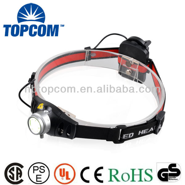 Mini adjustable current switch high power cree led headlamp