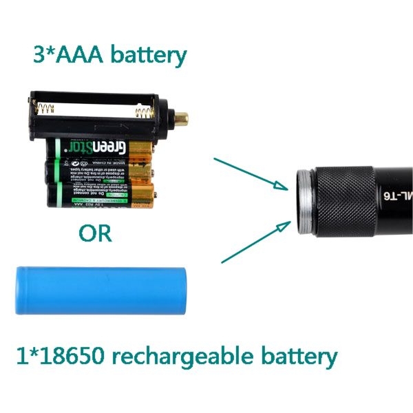 TP-E17 Zoomable and Shock proof XML U2 LED Bike Light