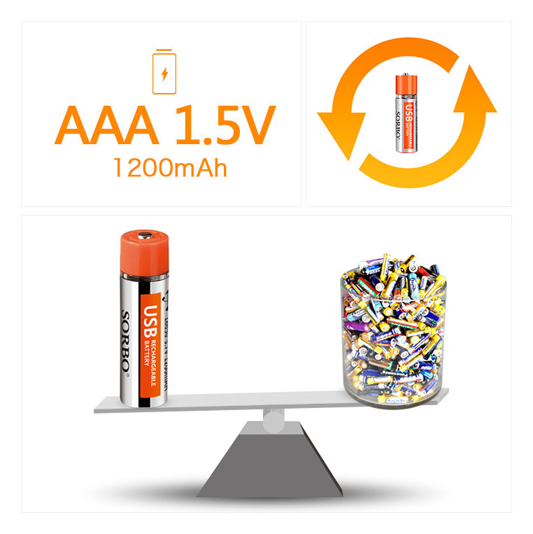 Sorbo New Battery 3.7V USB Rechargeable Lithium Ion 18650 Battery