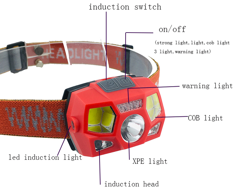 Goldmore 3 Modes Sensor Super Brightness induction USB Rechargeable LED Headlamp for Running, Camping, Hiking, Walking,etc