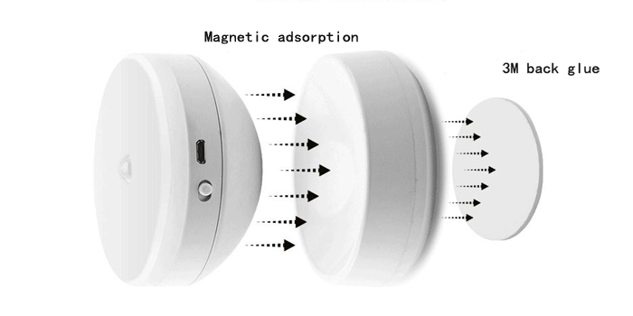 Wireless Motion Sensor Night Light 360 Degrees Rotation Shaped LED motion sensor Light with Magnetic(USB Rechargeable&Battery)