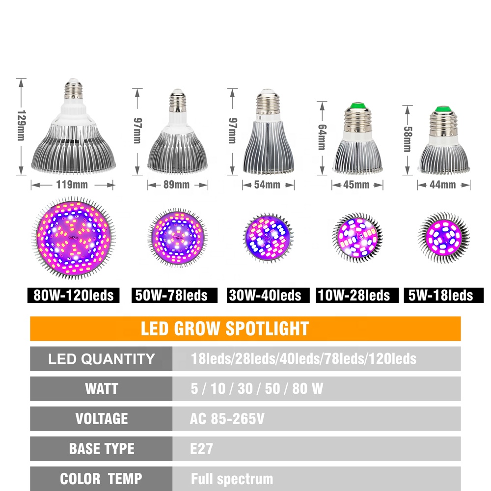 110v 220v full spectrum hydrophonics indoor plants 5w 10w E27 spotlight led grow light bulb