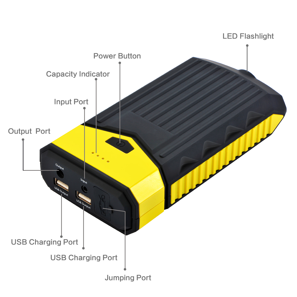 Car Battery Jump Starter with USB Output power bank