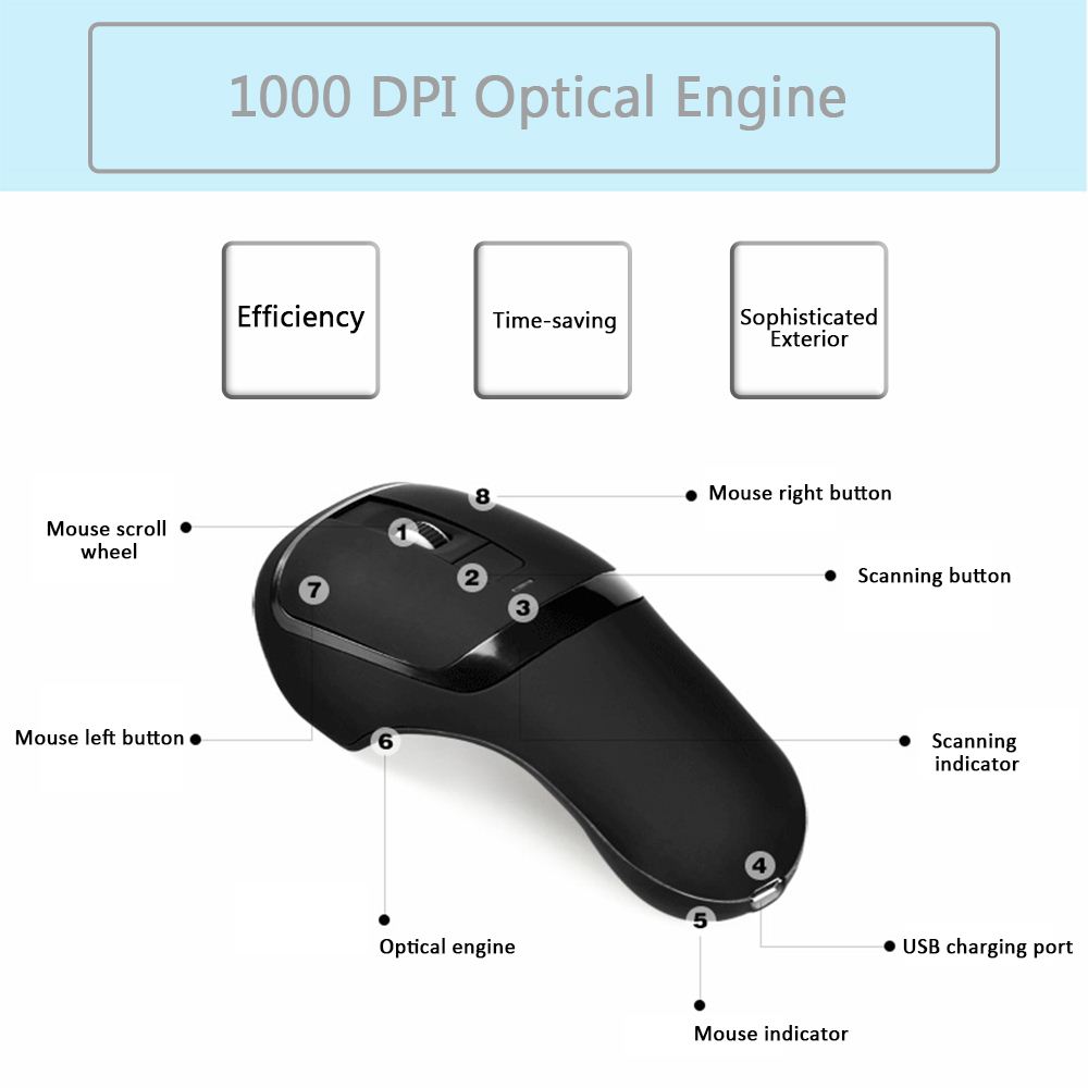 2-in-1 2.4G Wireless Mouse Mice 1000 DPI & Barcode Scanner Handheld Scanning 1D Bar Code Reader Decoder High Speed
