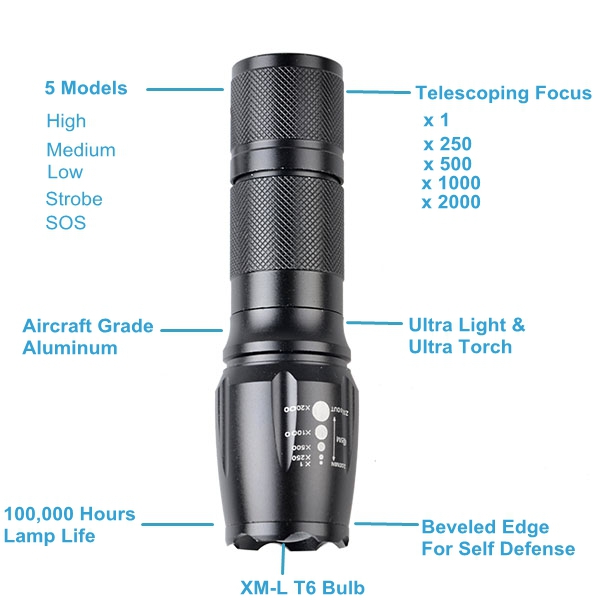 Powered by 18650 Rechargeable LED Light Zoomble Lantern Flashlight