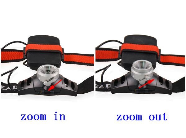 Current Power Adjustment Zoom 2 Modes Tactical Ultra-Compact Headlamp AAA Battery Powered Tactical Headlamp