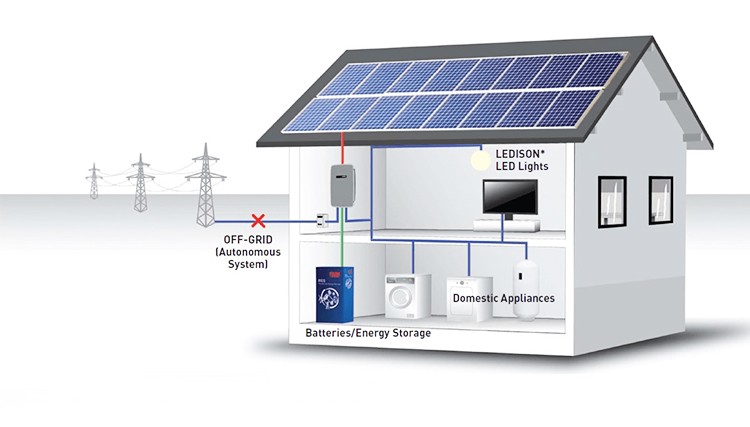 100W 200W 300W Solar Panel kit 12V battery Charge w/ Controller Caravan Boat Home Camp RV