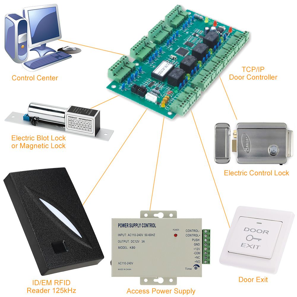 Contactless RFID 125KHz Proximity Door Access Control Entry Smart EM ID Card Reader For TK4100/EM4100 Cards
