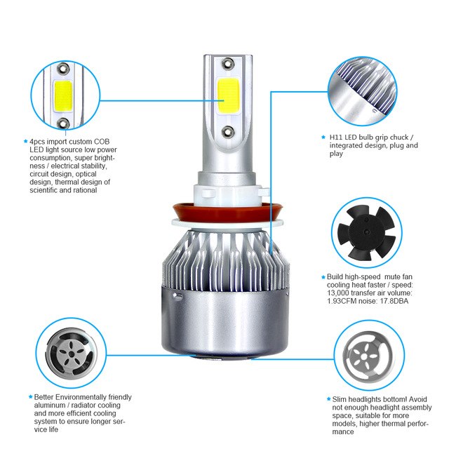 Auto spare parts H7 36W H1 H3 880 881 H7 H8 H9 H10 H11 H16 9005 9006 PSX24 PSX26 P13W auto c6 led headlight