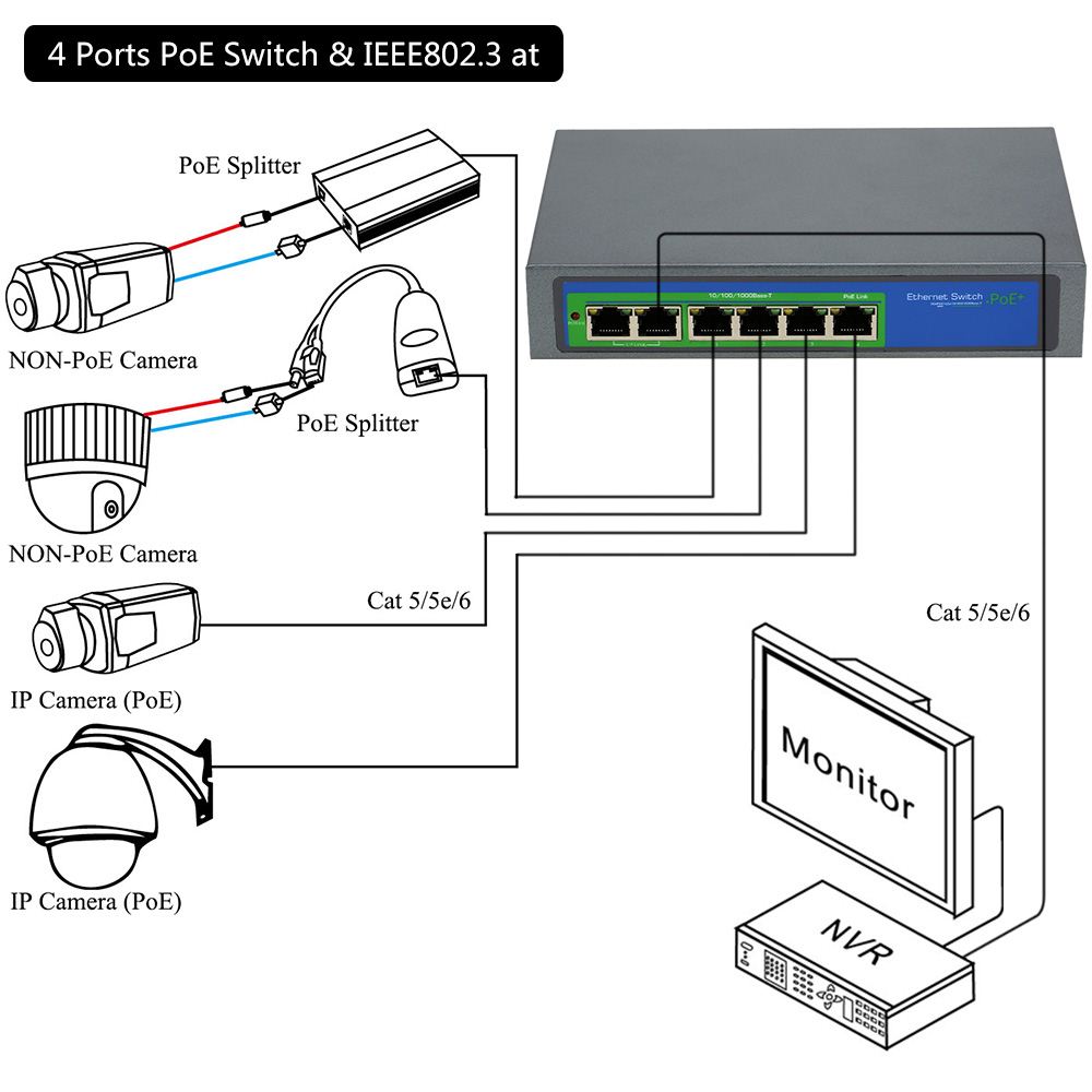 4 Port 10/100/1000Mbps POE Switch Power Gigabit Switch over Ethernet for IP Camera VOIP Phone AP Devices 1006POE-AT