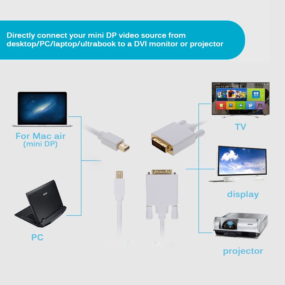 1.8M Mini DisplayPort DP to DVI Adapter Converter Cable for MacBook/Air/Pro/PC/Laptop/Ultrabook