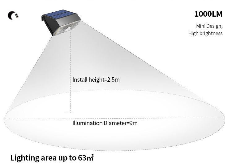 Automatic Solar Security Led Emergency Night Sensor Light