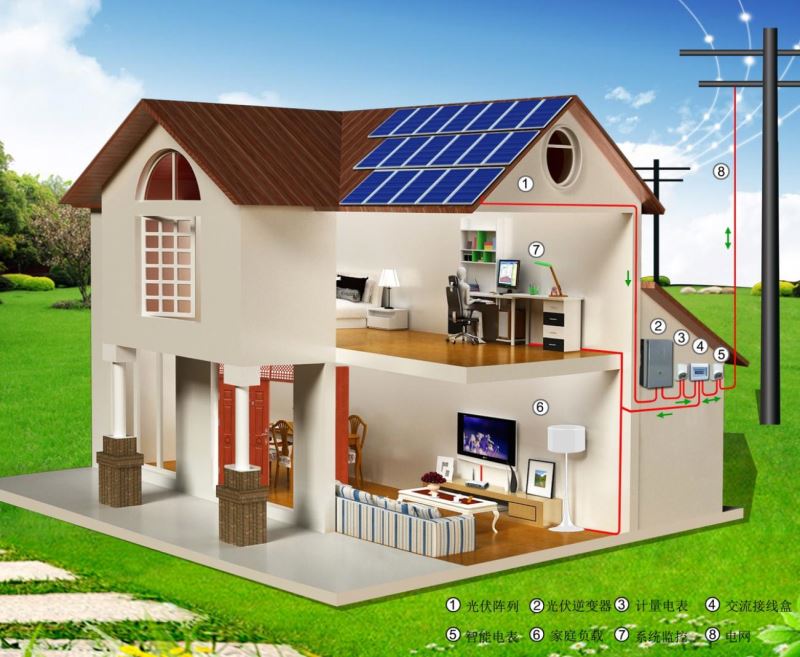 3kw 3000w off grid lithium battery solar storage panel home power solar system