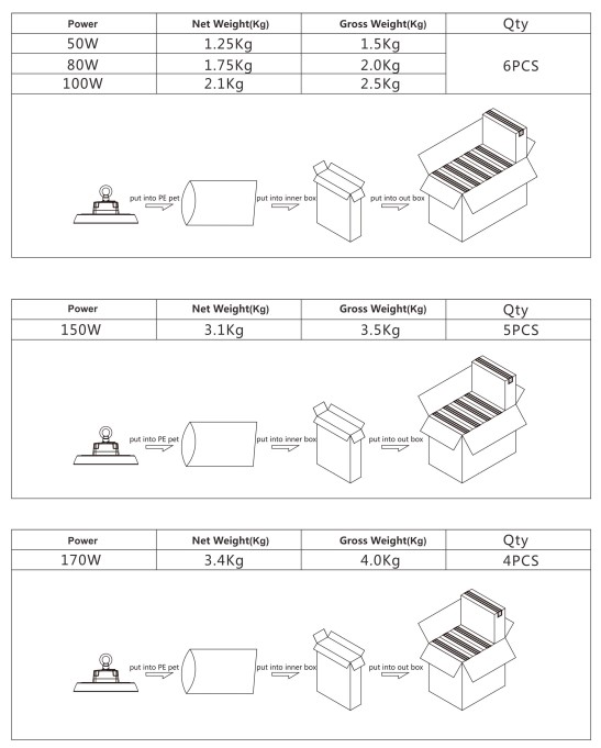 ip65 led high bay light 20000Lm 5000K 15LmW 185W Daylight White for Warehouses Factories Supermarkets Stadiums Workshops