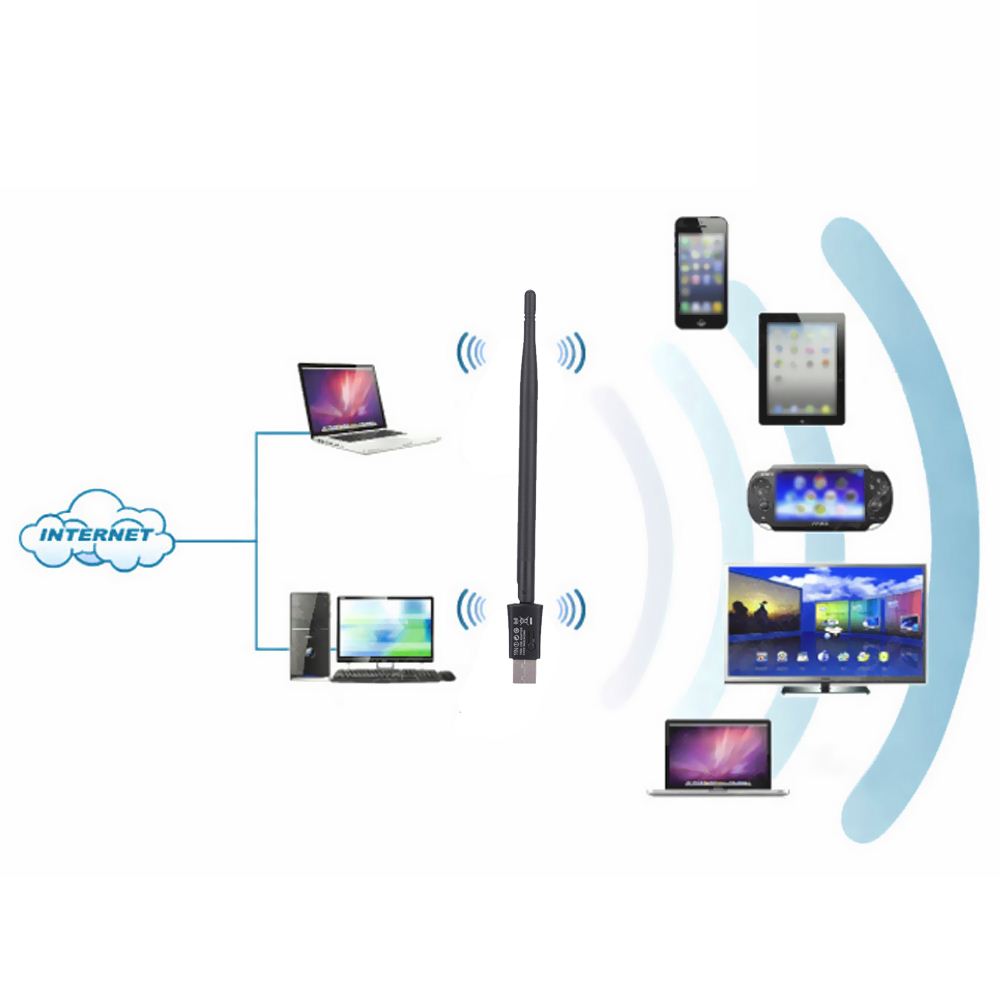 150Mbps Mini USB WiFi Adapter 2.4G Wireless Network WLAN Card with5DBi Antenna IEEE 802.11n/g/b for Windows 2000/XP/Vista/7/8/10
