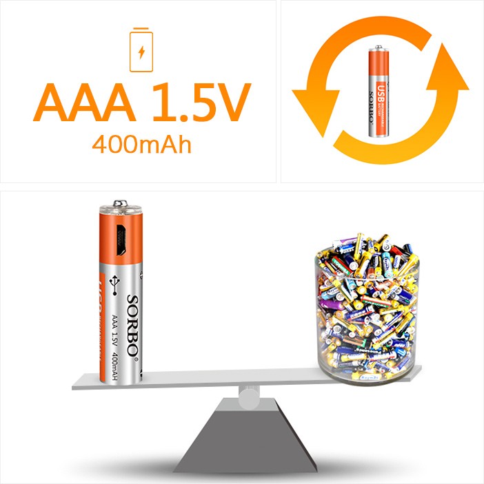 1.5V AAA Polymer Lithium Micro USB Rechargeable Battery